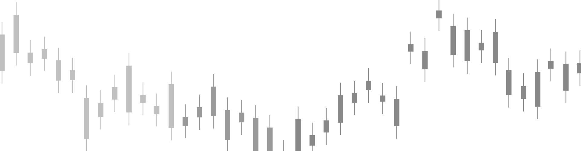 Line Chart